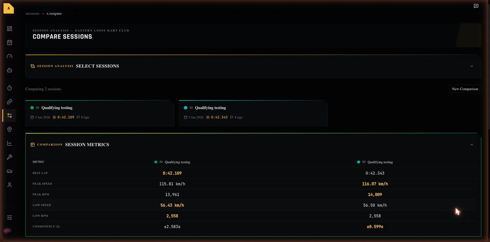 The Session Comparison page with two sessions side by side and the metrics table highlighting the better value in each row.