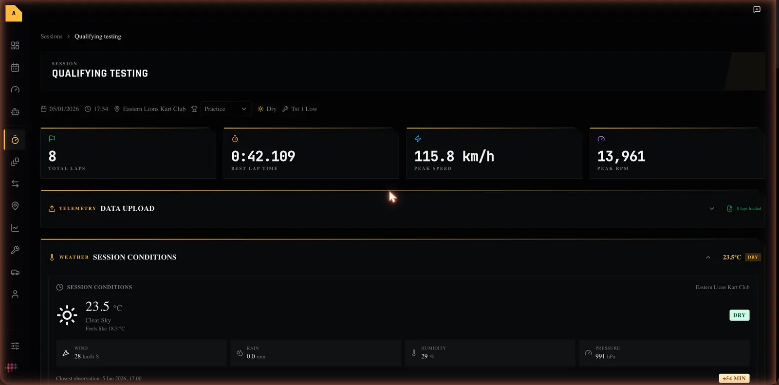 The top of a session detail page: the title, the chip row, and the four stat cards — Total Laps, Best Lap, Peak Speed and Peak RPM.
