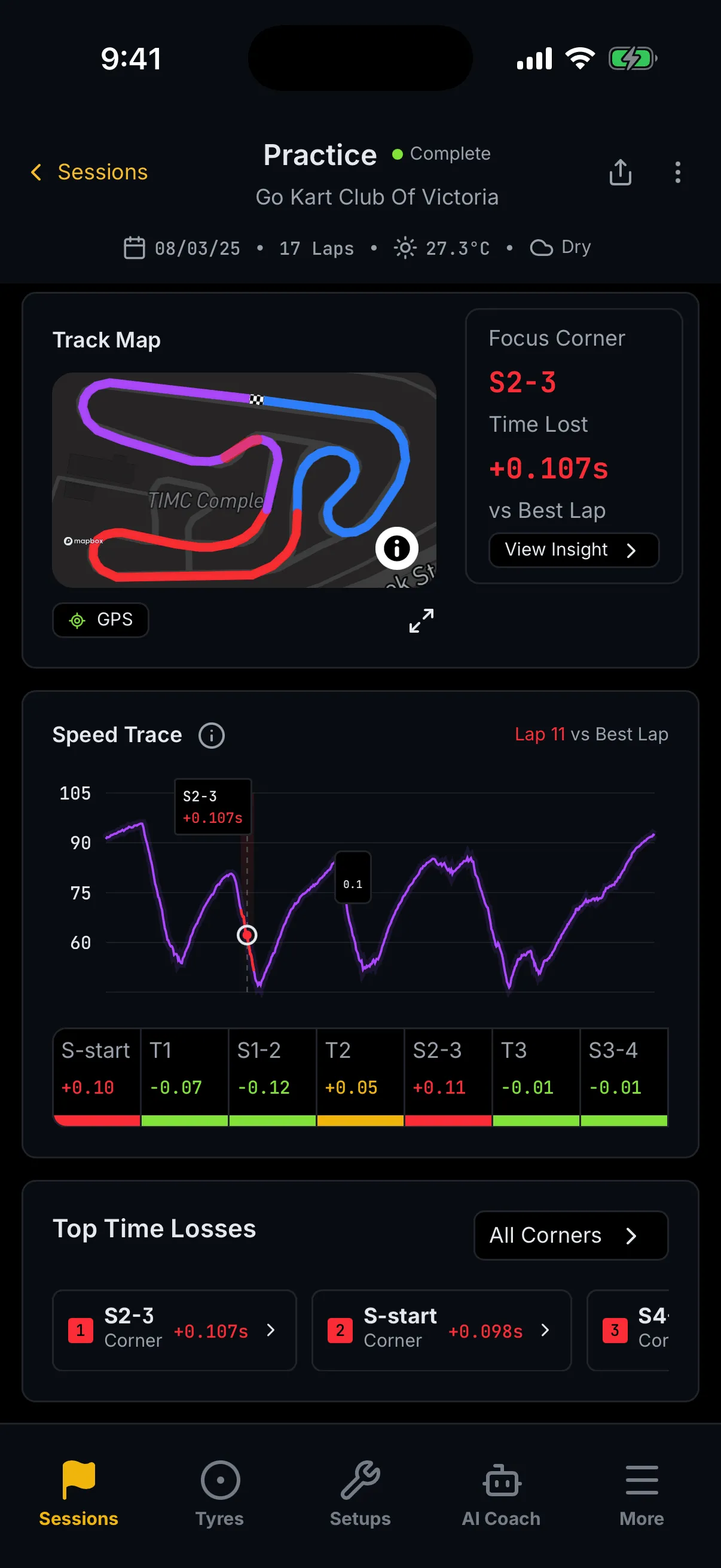 A scrolled session Overview at Go Kart Club Of Victoria, 17 laps: the Track Map with Focus Corner S2-3 and Time Lost +0.107s, the Speed Trace card for Lap 11 against the best lap with a callout reading S2-3 +0.107s, the sector delta strip reading S-start +0.10, T1 -0.07, S1-2 -0.12, T2 +0.05, S2-3 +0.11, T3 -0.01 and S3-4 -0.01, and the Top Time Losses card ranking S2-3 Corner +0.107s and S-start Corner +0.098s.