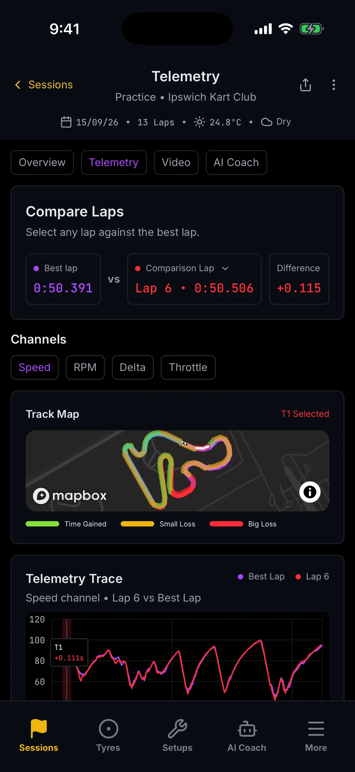 The trackside Telemetry screen for the Ipswich session: a Compare Laps card showing Best lap 0:50.391 versus Comparison Lap 6 at 0:50.506 and a Difference of +0.115; a Channels row with Speed selected and RPM, Delta and Throttle beside it; a Track Map captioned T1 Selected with a legend reading Time Gained, Small Loss and Big Loss; and the top of the Telemetry Trace card plotting the speed channel for Lap 6 against the best lap.