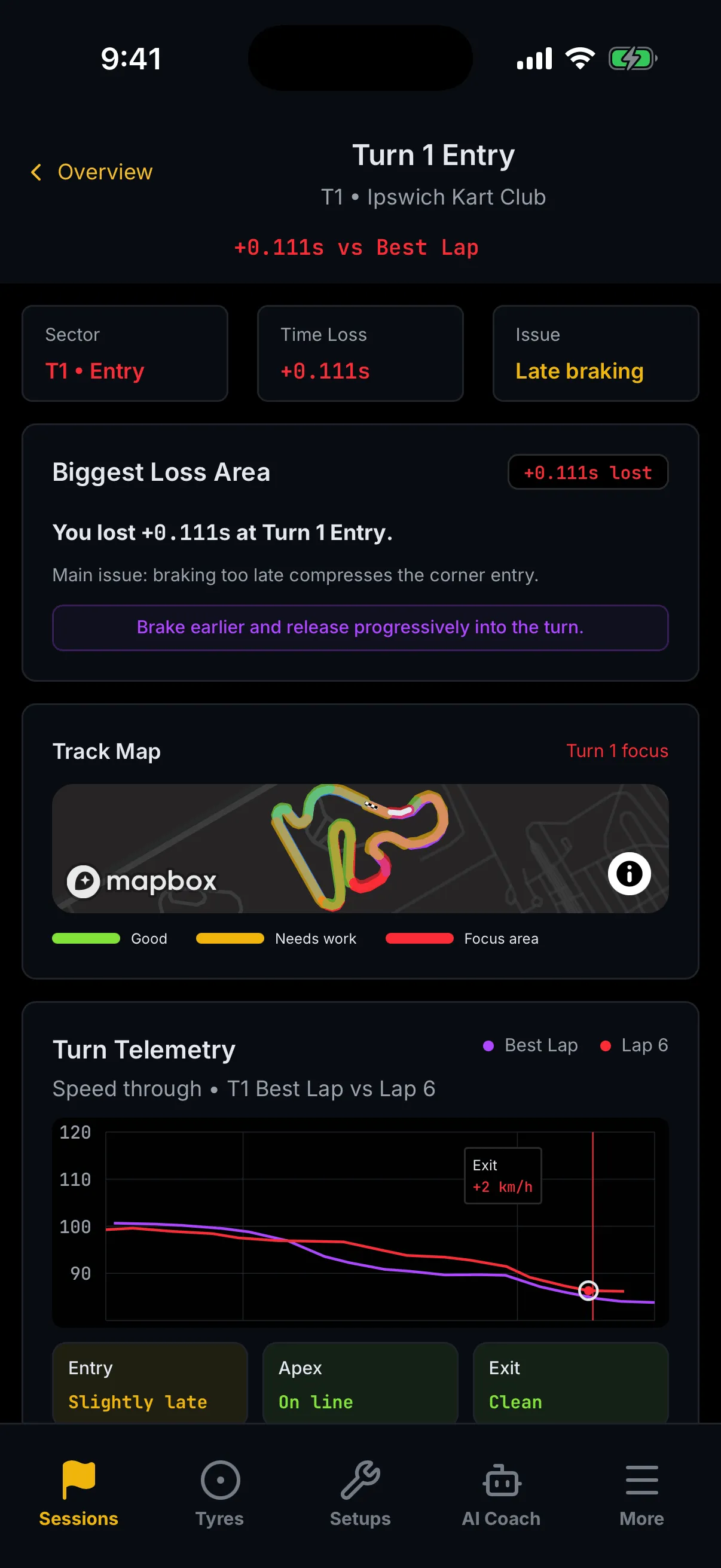 The trackside Turn Analysis screen headed Turn 1 Entry, subtitled T1 • Ipswich Kart Club, with +0.111s vs Best Lap beneath and a back link reading Overview. Three tiles read Sector T1 • Entry, Time Loss +0.111s and Issue Late braking; a Biggest Loss Area card reads "You lost +0.111s at Turn 1 Entry." with a recommendation to brake earlier; a Track Map is captioned Turn 1 focus; and a Turn Telemetry card plots speed through T1 for the best lap against Lap 6, with phase tiles reading Entry Slightly late, Apex On line and Exit Clean.